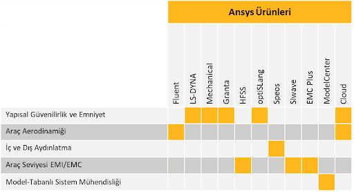 Otomotiv ARAÇ MÜHENDİSLİĞİ