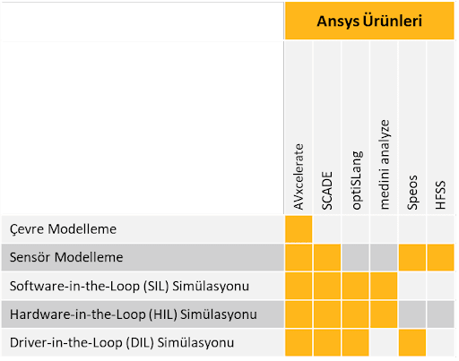 Otomotiv OTONOMİ