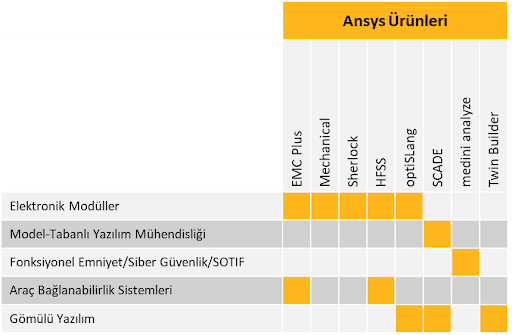 Otomotiv YAZILIM TANIMLI ARAÇLAR